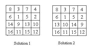 Le carr� tortur�