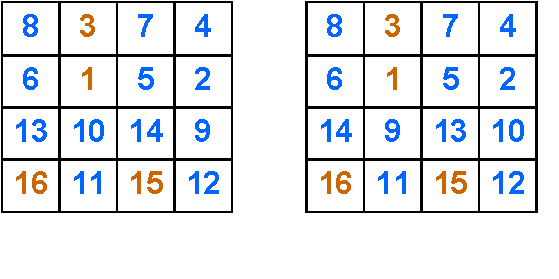 Le carr� tortur�