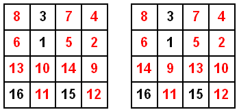 Le carr� tortur�