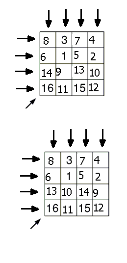 Le carr� tortur�