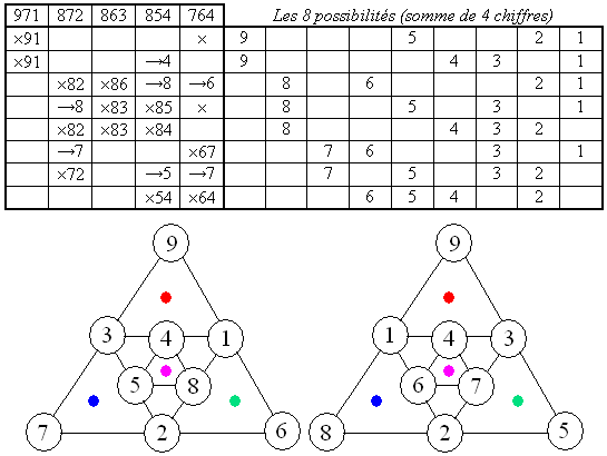 La prison de Filouville.