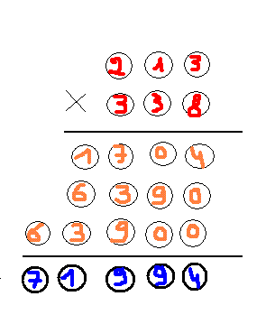 Multiplication tronqu�e.