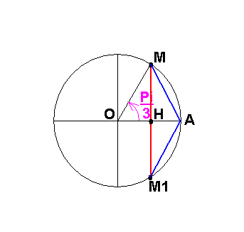 Cercle trigonomtrie (seconde)