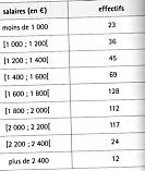 M�diane , quartile, d�cile 1ereS