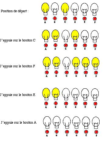 Fermer la lumi�re.