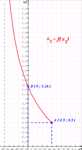 recherche corrigé bac sti 2005 math