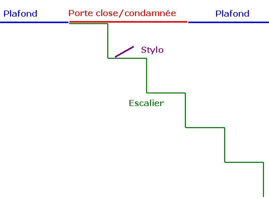 Enigme de muriel par clemclem