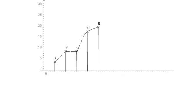 Polygones - medianes - moyennes