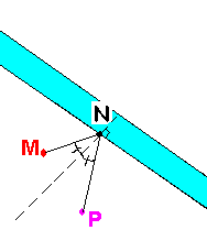 La rivi�re et la plante rare.
