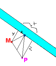 La rivi�re et la plante rare.