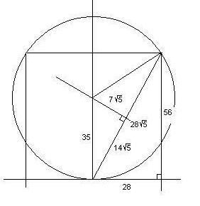 La roue de bicyclette.