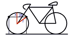 La roue de bicyclette.