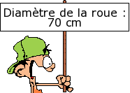 La roue de bicyclette.