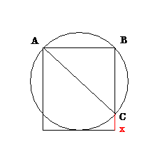 La roue de bicyclette.
