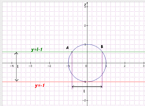 La roue de bicyclette.