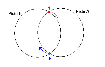 Les autos tamponneuses.