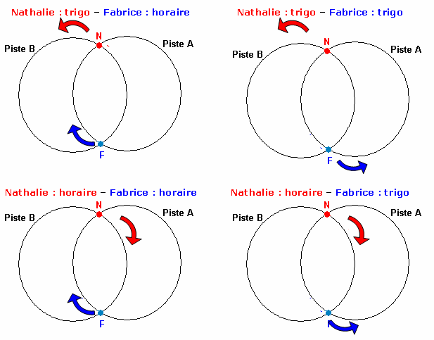 Les autos tamponneuses.