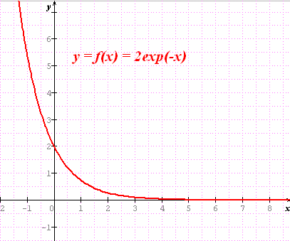 probleme fonction exponentielle