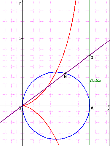 cissoide exercice de mathématiques de terminale 51958