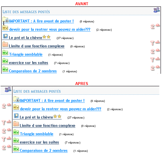 Proposition liste des fora / niveau