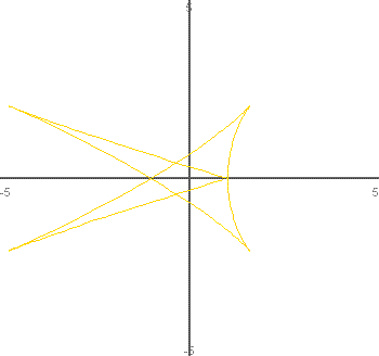courbe paramétrée