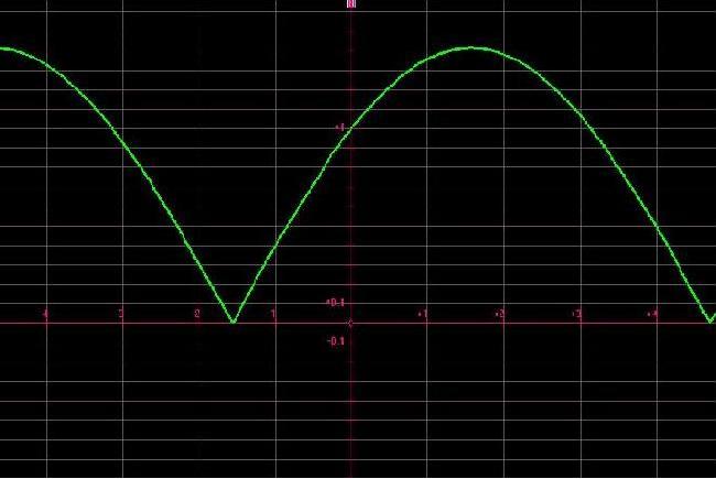 Trigonom�trie simplifier l expression...