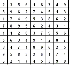 Sudoku (1) et diagonales