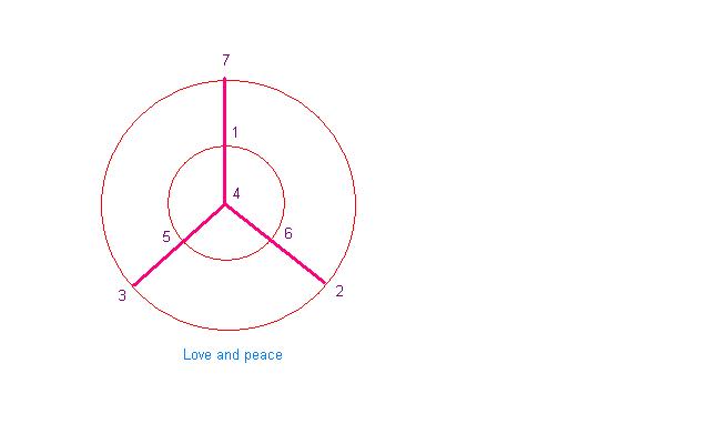 calcul ou g�om�trie
