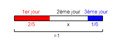 bonjour,
