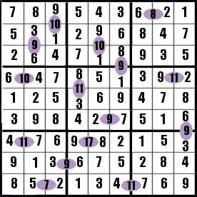 Sudoku (2) et sommes