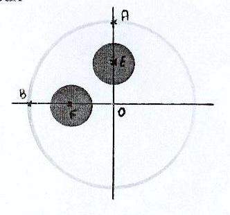 centre d inertie avec plaque circulaire