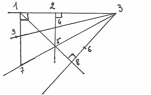 geometrie