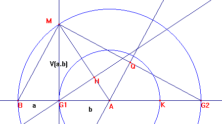 Je bloque sur les moyennes harmoniques