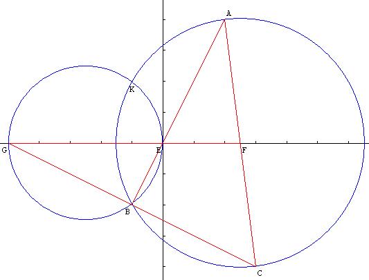 Similitudes directes