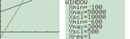 G�n�ralit�s sur les fonctions.