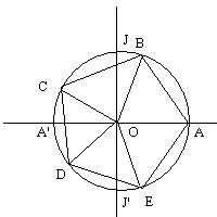 Devoir � la maison. calcul des lignes trigonom�triques de2pi/5