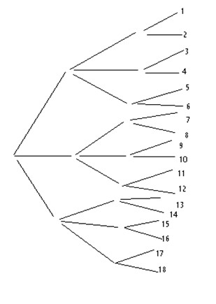 probabilit� (suite aussi)question