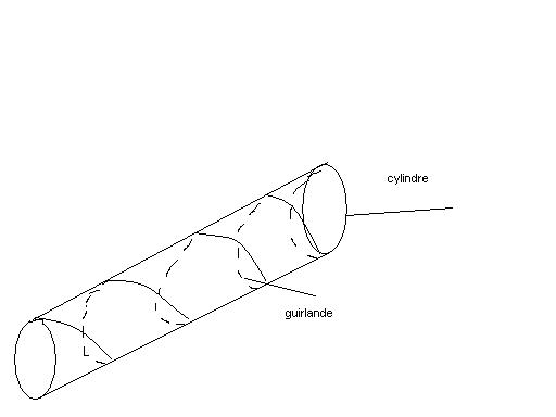 Cylindre