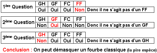 les gentils et les fourbes...