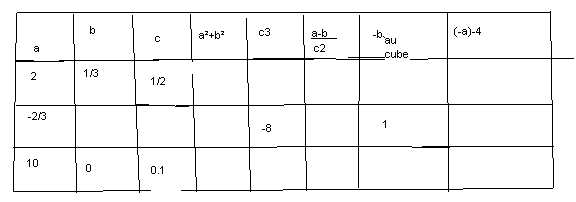 tableau (faire les calculs)
