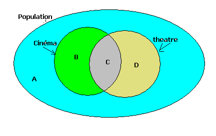 Probabilit�s N�1
