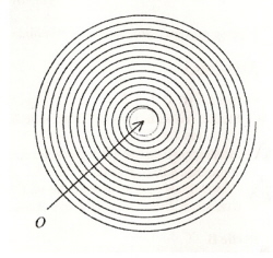 spirale d Archimde