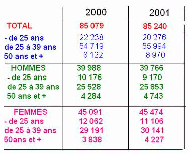 TES proba/pourcentage > besoin  d 1 correct�