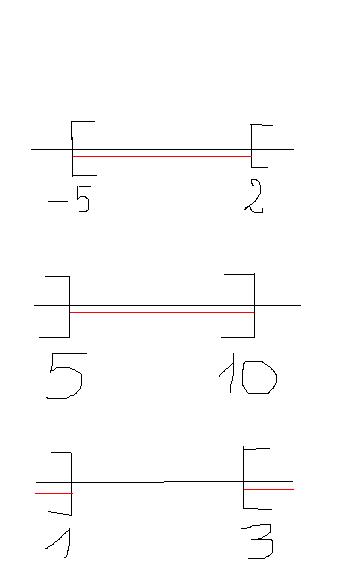 synth�se in�quation