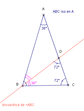 Un triangle d or