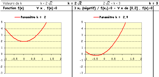 Prise d initiative dans un cube