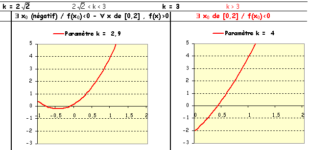 Prise d initiative dans un cube