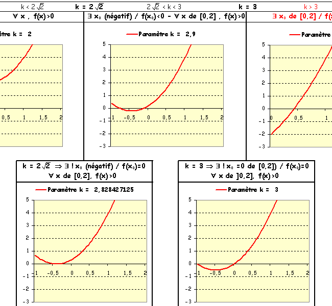 Prise d initiative dans un cube