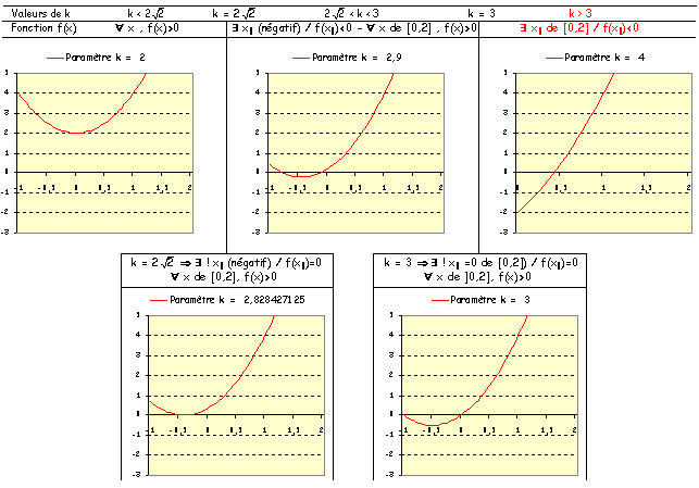 Prise d initiative dans un cube
