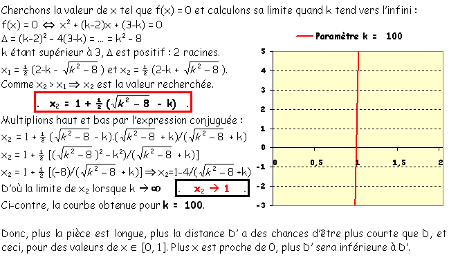 Prise d initiative dans un cube